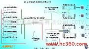 聚焦通信技術創新 北京訊風光通信技術開發有限責任公司的產品相冊解析